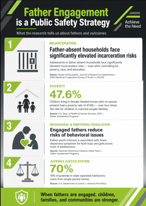 Father Engagement is a Public Safety Strategy research graphic